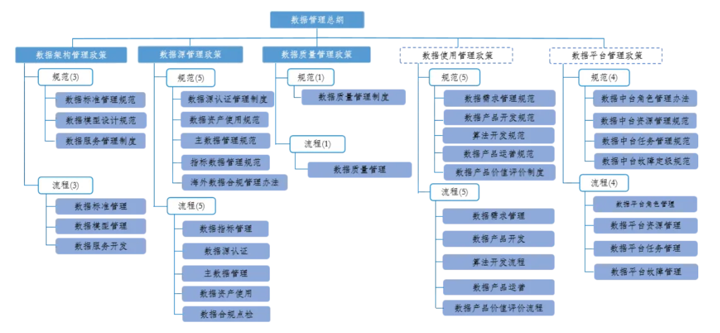 中国工业数据治理优秀企业系列报道五：三一重工股份有限公司